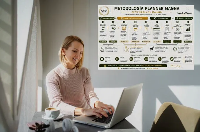 Aprende a planificar y controlar tus actividades con planner magna