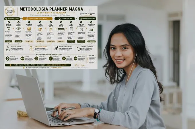 Planificando y organizando con Planner Magna